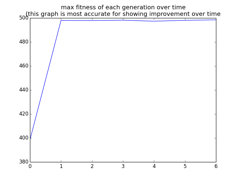 Running_max_fit_ovr_time